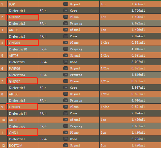 Ultimi blog aziendali su Principi di impilaggio nella progettazione di PCB