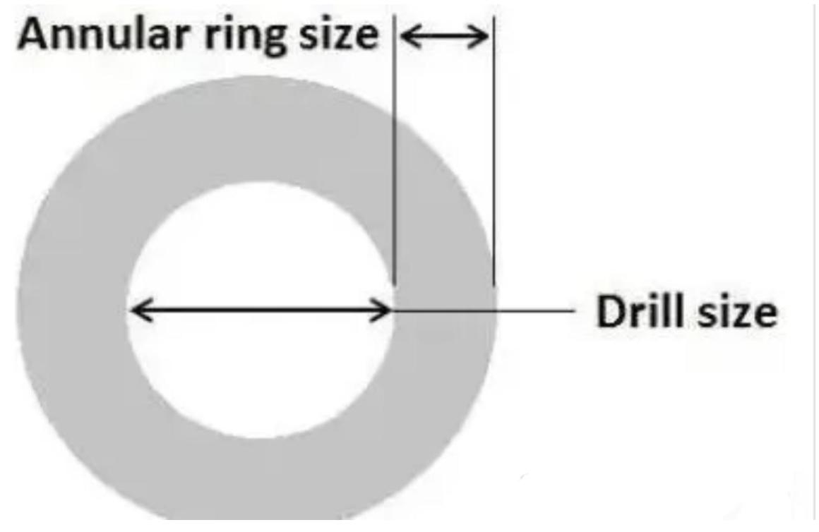 Ultimi blog aziendali su Scoprire il mistero dei fori del 